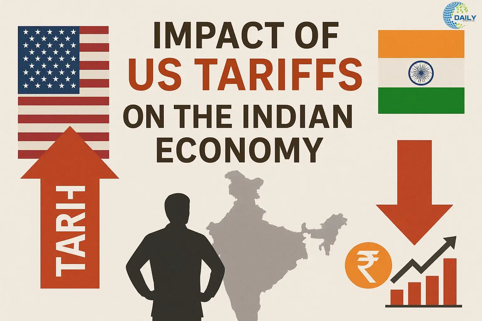 “Explore how US tariffs affected India’s economy, from export losses to new supply chain opportunities and long-term trade impacts.”