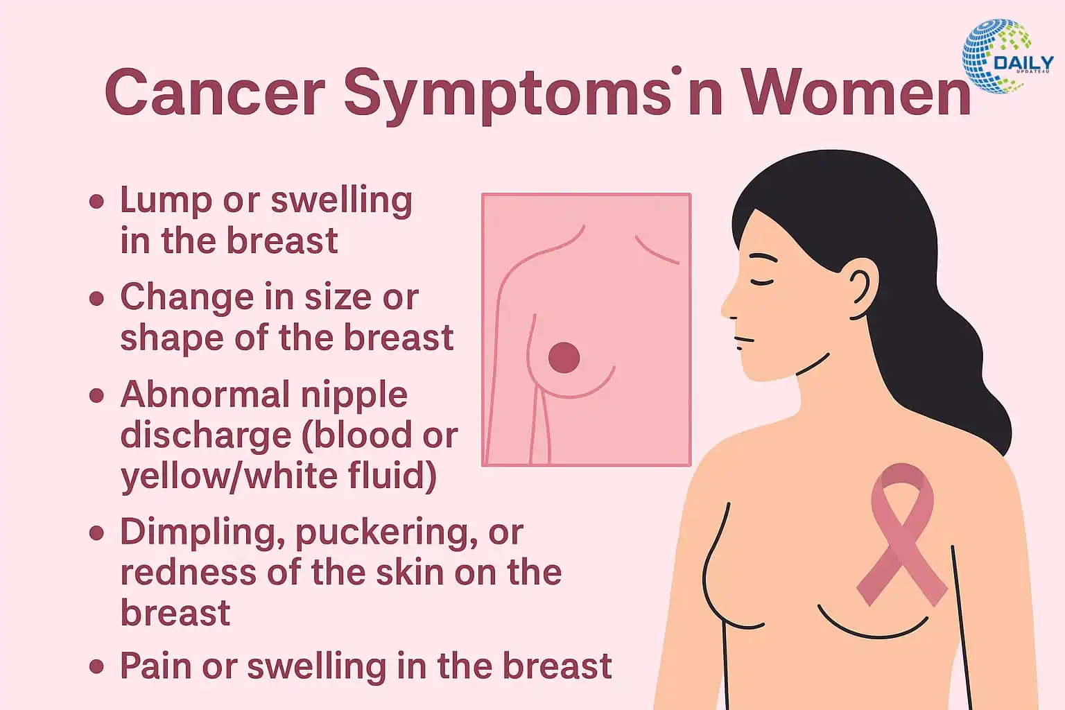 Symptoms of Cancer in Women: Key Signs to Watch