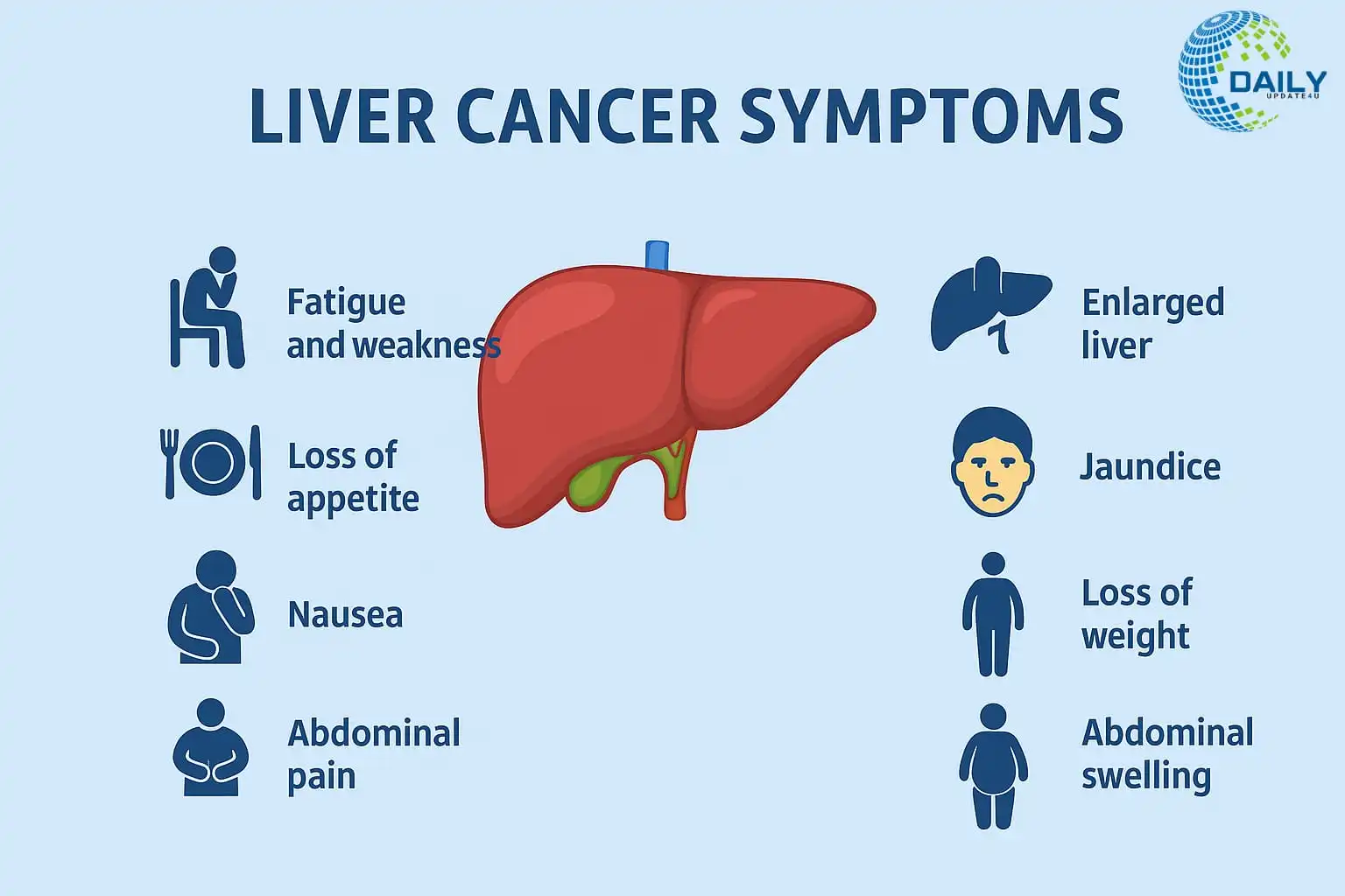 Symptoms of Liver Cancer Explained