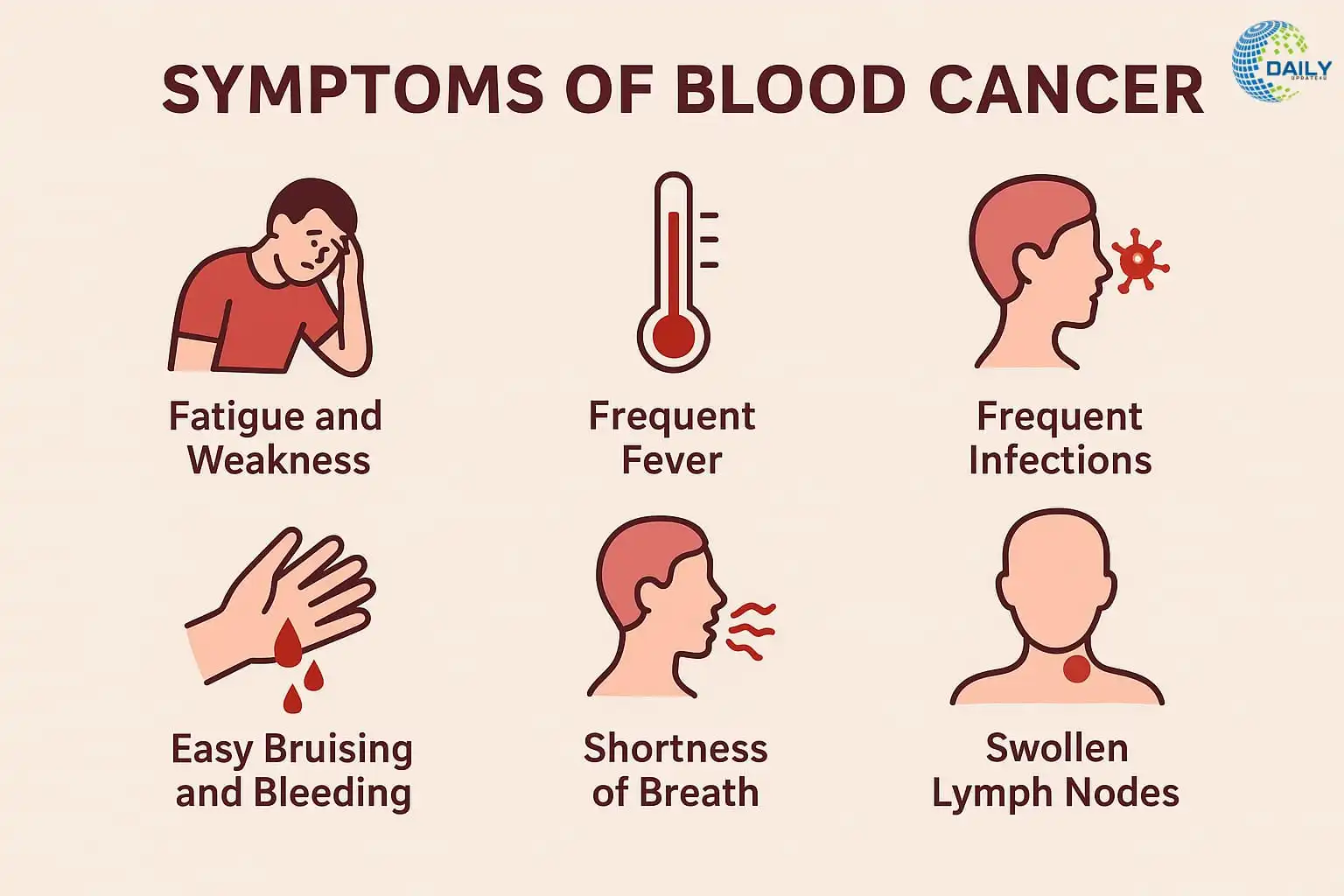 Symptoms of Blood Cancer: Key Signs to Watch