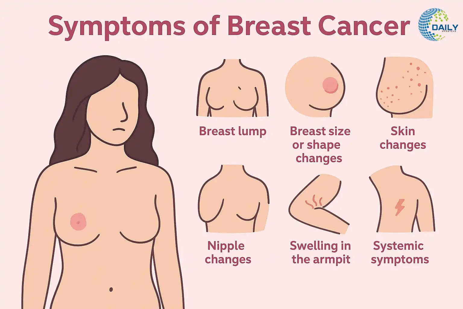 Breast Cancer Symptoms: Early Signs to Watch For