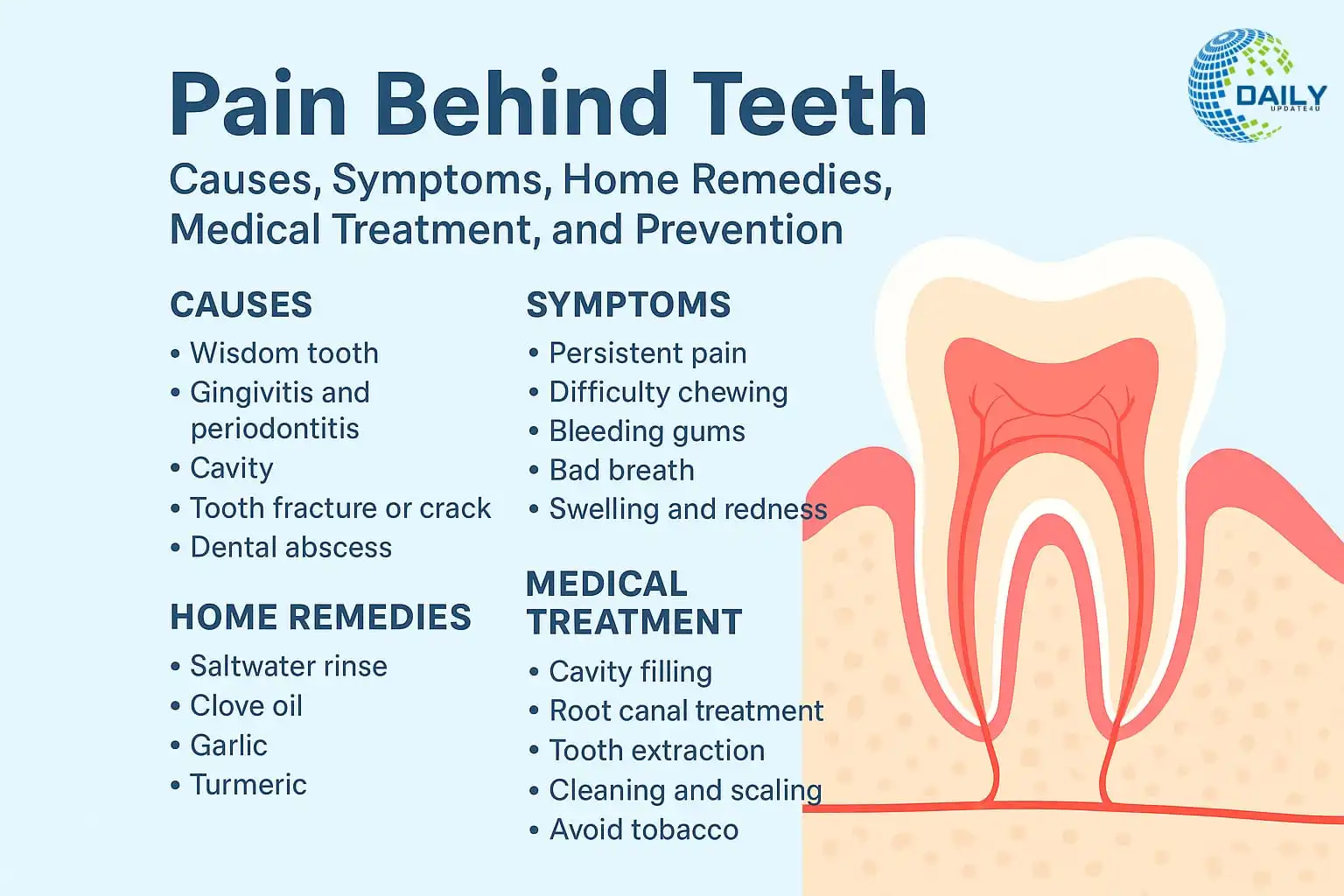 Pain Behind Teeth: Causes, Remedies & Treatment