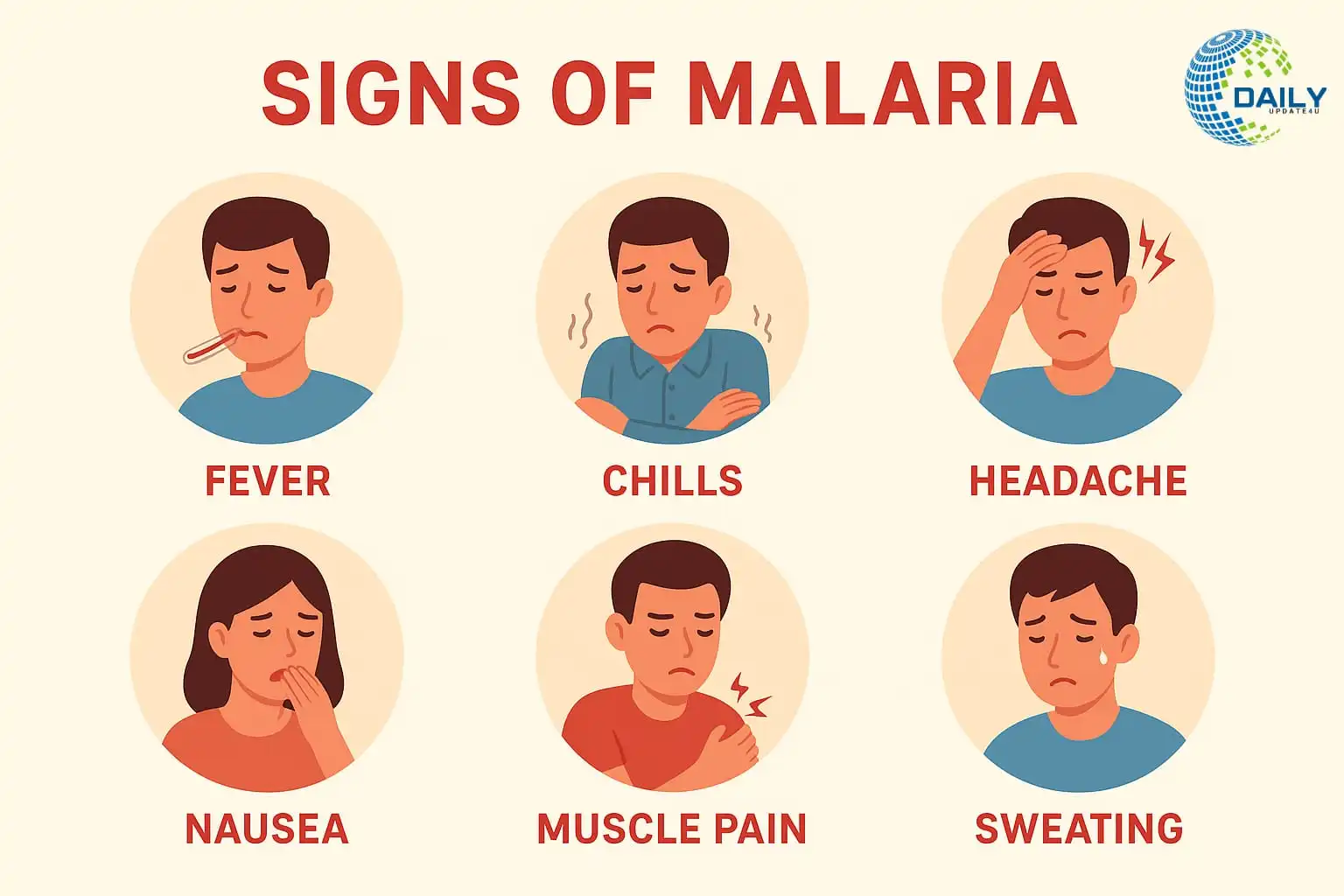 Symptoms of Malaria: Early Signs to Watch